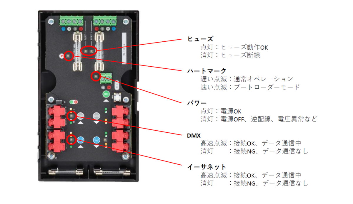 コントロールモジュール CM-150 CAのインジケーターランプの動作状態を説明する画像