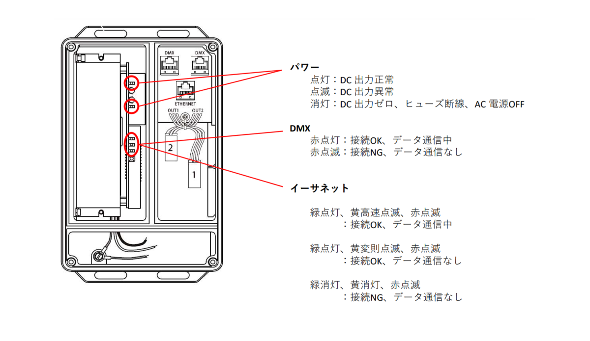 パワー/データサプライ PDSシリーズのインジケーターランプの動作状態を説明する画像