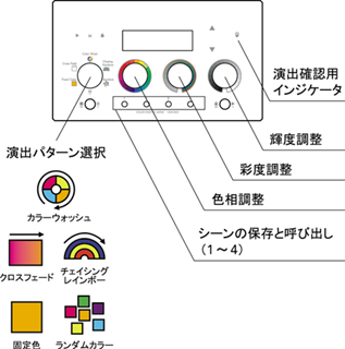 switch_ColorFab.jpg
